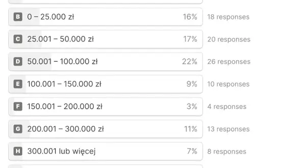 Ile można zarobić na własnej działalności? Sprawdź kluczowe czynniki wpływające na dochody