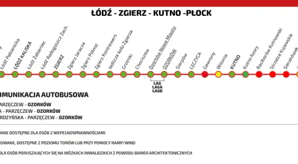 Trasa kolejowa Łódź - Zgierz - Kutno - Płock z zaznaczonymi stacjami i dostępnością peronów.