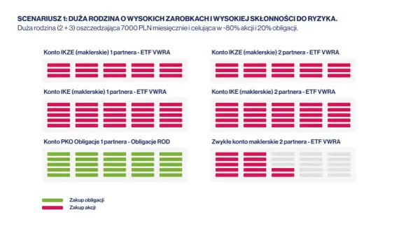 Jak założyć IKE obligacje? Prosty sposób na bezpieczne inwestowanie