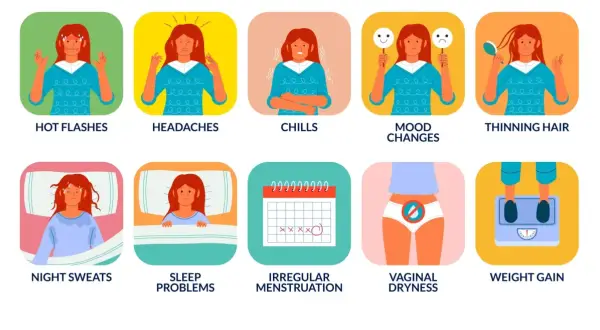 Symptômes de la ménopause : bouffées de chaleur, maux de tête, frissons, changements d'humeur, perte de cheveux, sueurs nocturnes, troubles du sommeil, règles irrégulières, sécheresse vaginale, prise de poids.