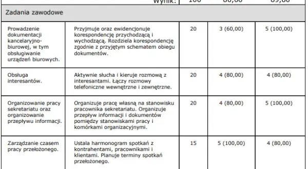Jak sporządzić odpis arkusza ocen i uniknąć błędów w dokumentach