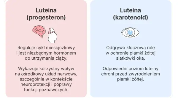 Lek luteina na co jest - poznaj jego zastosowanie w leczeniu problemów hormonalnych