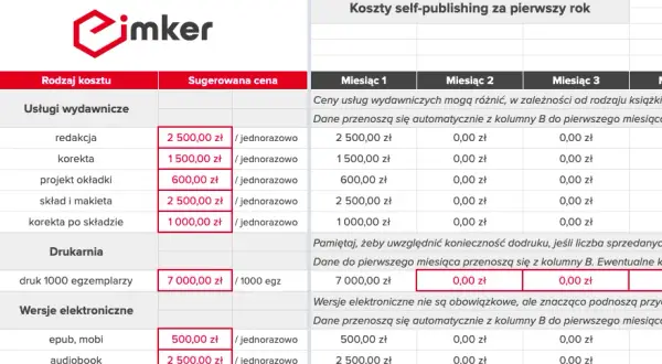 Jak wydać książkę? Self-publishing czy wydawca? Poznaj koszty.