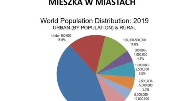 Kołobrzeg ile mieszkańców - zaskakujące dane o populacji miasta