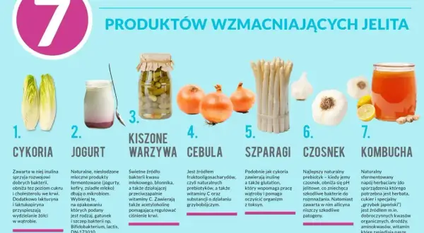 7 produktów wzmacniających jelita: cykoria, jogurt, kiszone warzywa, cebula, szparagi, czosnek, kombucha. Klucz do zdrowej kuracji jelitowo-metabolicznej.