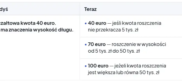 Windykacja: Nota obciążeniowa za koszty? Uniknij błędów VAT!