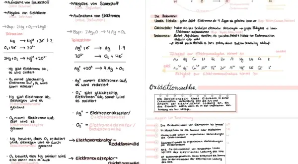 Oxidation und Reduktion: Elektronenübertragung erklärt. Mg gibt Elektronen ab (oxidiert), O₂ nimmt sie auf (reduziert). Redoxreaktionen sind zentral.