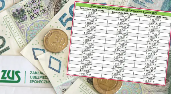 Jakie będą podwyżki emerytur? Sprawdź nowe stawki i zmiany