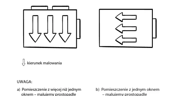 Malowanie sufitu: W którą stronę? Bez smug krok po kroku!