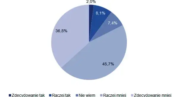 Kiedy Polska po raz pierwszy uzyskała dostęp do internetu? Historia i ciekawostki