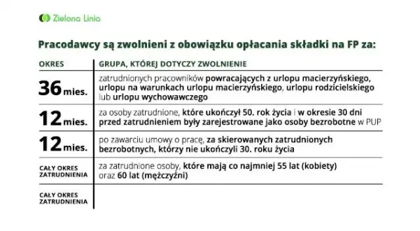Składka na fundusz pracy: kto płaci i co powinieneś wiedzieć