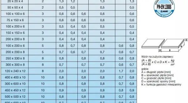Właściwe zużycie fugi na m2 - praktyczne obliczenia i wskazówki eksperta