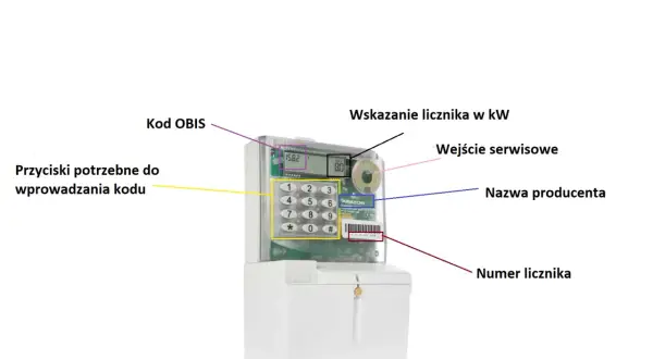 Schemat licznika przedpłatowego: kod OBIS, przyciski do wprowadzania kodu, wskazanie licznika w kW, wejście serwisowe, nazwa producenta, numer licznika. Jak odczytać stan licznika?