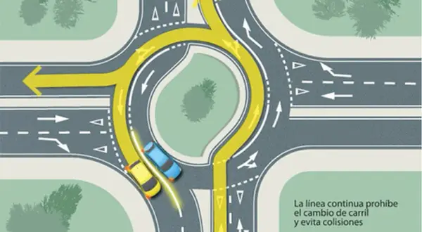 Diagrama de una turbo rotonda con dos coches, mostrando el flujo de tráfico y la prohibición de cambio de carril.
