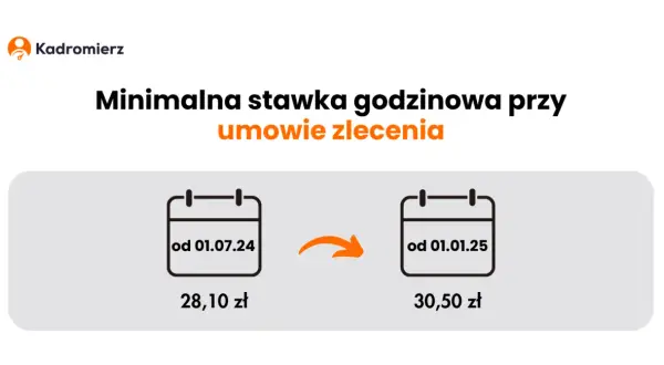 Umowa zlecenie: Zarobisz więcej czy stracisz? Prawda, która cię zaskoczy