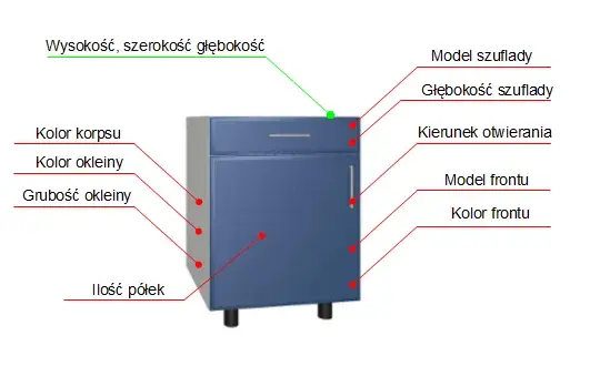 Jak zwymiarować formatki do szafek kuchennych? Poradnik krok po kroku