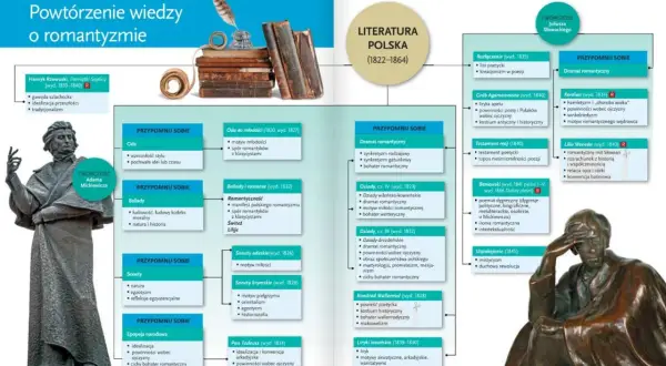 Prometeizm w Dziadach cz. III: obraz społeczeństwa polskiego, martyrologia i mesjanizm.