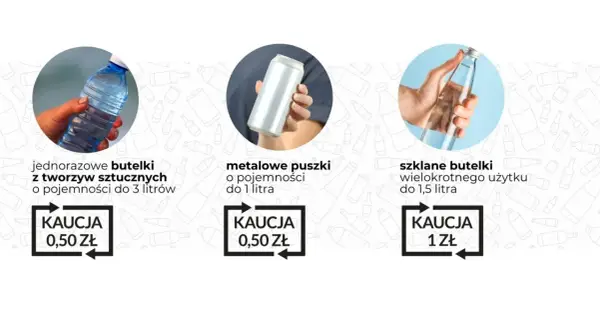 Kaucja za butelkę po piwie: 0,50 zł za plastikowe i metalowe, 1 zł za szklane wielokrotnego użytku.