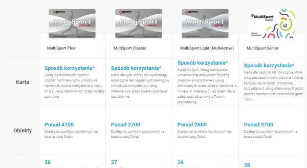 Karta multisport czy jest imienna? Sprawdź, co musisz wiedzieć