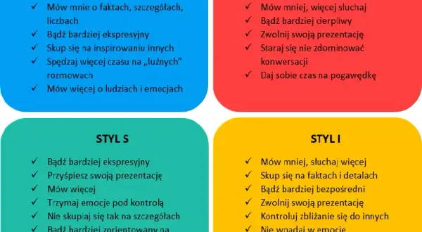 Ile jest typów osobowości? Poznaj najważniejsze modele i ich znaczenie