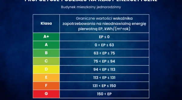 Jak obliczyć klasę energetyczną budynku i uniknąć kosztownych błędów