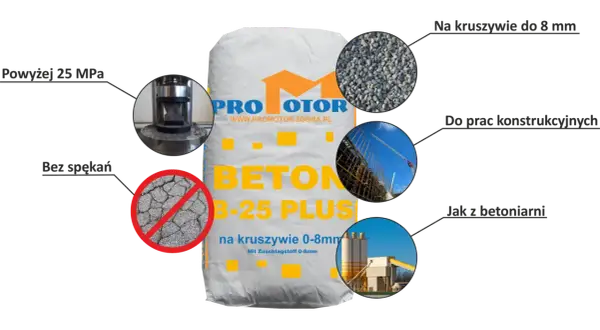 Beton B-25 Plus Promotor: wytrzymałość powyżej 25 MPa, kruszywo do 8 mm, bez spękań. Idealny do prac konstrukcyjnych, jak z betoniarni.