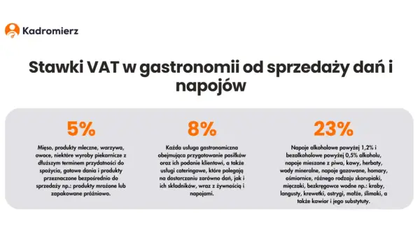 VAT w cateringu: 8% czy 23%? Uniknij kar i chroń firmę!