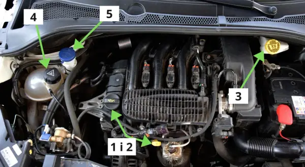 Ile płynu do chłodnicy Citroen C3? Sprawdź, aby uniknąć problemów