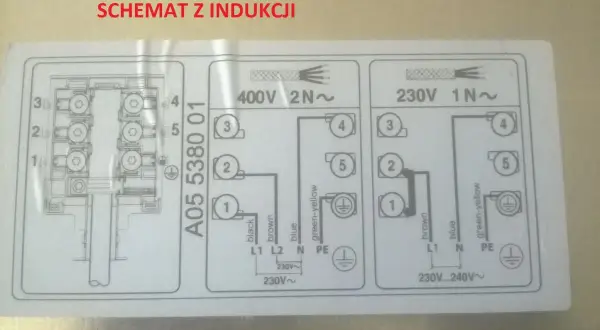 Jak podłączyć indukcję Electrolux bez ryzyka uszkodzenia urządzenia