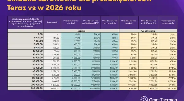Podatek od najmu 2026: Ryczałt, stawki i legalna optymalizacja