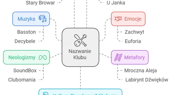 Kreatywna nazwa klubu w EA FC: Pomysły, porady, jak się wyróżnić!