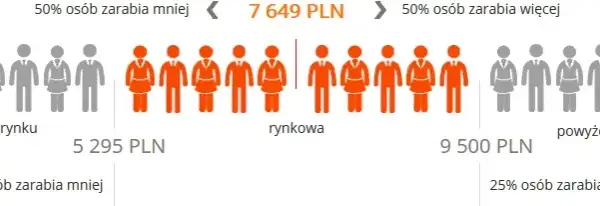 Ile zarabia lekarz rodzinny w Polsce? Konkretne dane i widełki.