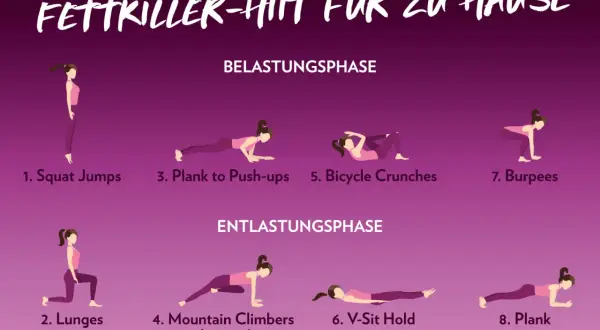 HIIT Cardio-Übungen für zu Hause: Squat Jumps, Lunges, Plank to Push-ups, Mountain Climbers, Bicycle Crunches, V-Sit Hold, Burpees, Plank.
