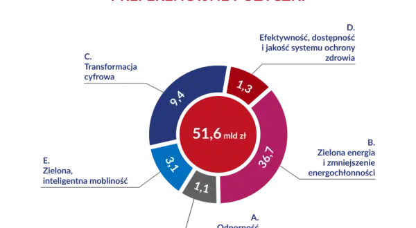 KPO czy to pożyczka? Poznaj różnice i warunki spłaty