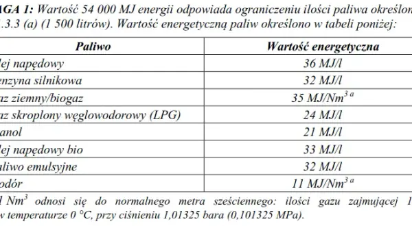Ile można przewieźć paliwa z Ukrainy? Sprawdź ważne limity i przepisy