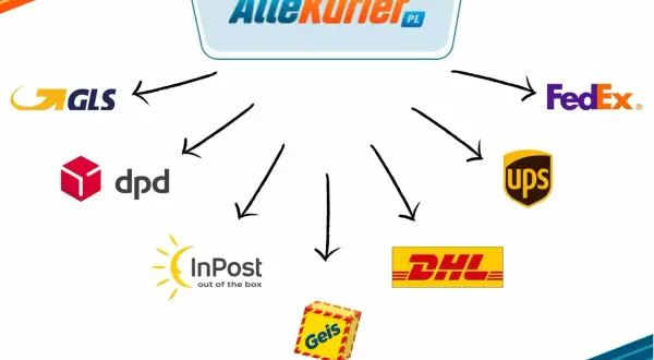 Jak najszybciej wysłać paczkę? AlleKurier PL oferuje usługi GLS, DPD, InPost, Geis, DHL, UPS i FedEx.