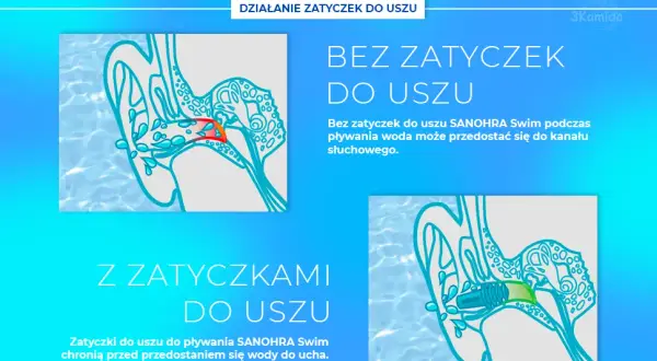 Rossmann: Zatyczki do pływania które chronią ucho najlepiej?