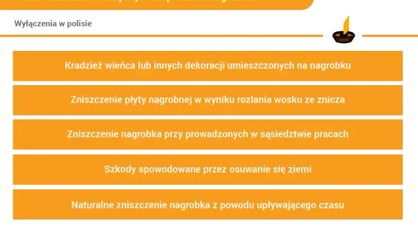 Wyłączenia ubezpieczenia nagrobka: kradzież dekoracji, zniszczenie woskiem, szkody od prac sąsiednich, osuwanie ziemi, naturalne zużycie.