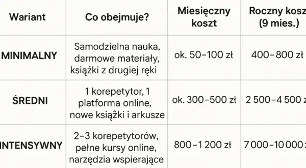 Koszty nauczania indywidualnego: Bezpłatnie czy 7000 zł/miesiąc?
