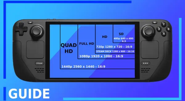 Porównanie rozdzielczości ekranu Steam Deck z innymi, od SD po Quad HD.