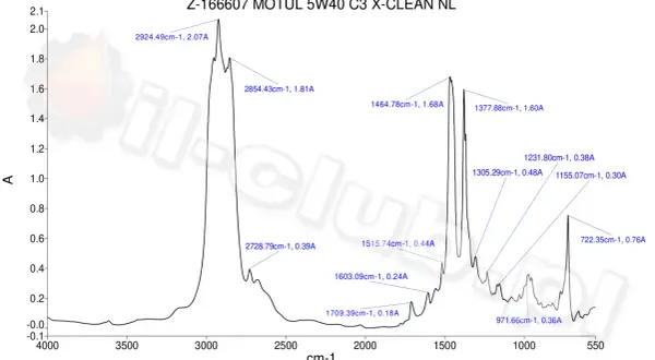 Motul 5W-40: X-cess czy X-clean? Wybierz i uniknij podróbek!
