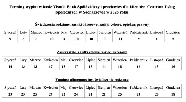 Fundusz alimentacyjny kiedy wypłata? Sprawdź terminy i zasady wypłat
