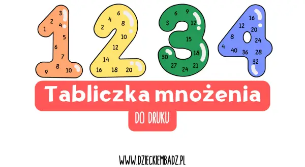 Kolorowa tabliczka mnożenia w kształcie cyfr 1-4, idealna do nauki w pierwszej klasie.
