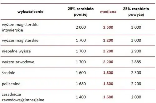 Ile można zarobić na makramie? Sprawdź realne zarobki i możliwości