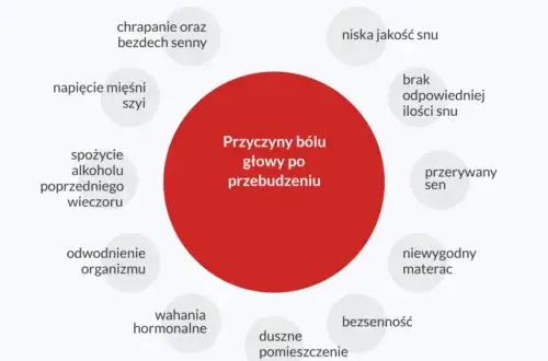 Ból głowy od czego: najczęstsze przyczyny i jak je zrozumieć