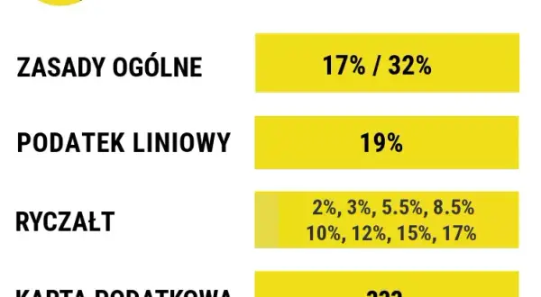 Jakie stawki ryczałtu PKWiU mogą zaskoczyć przedsiębiorców?