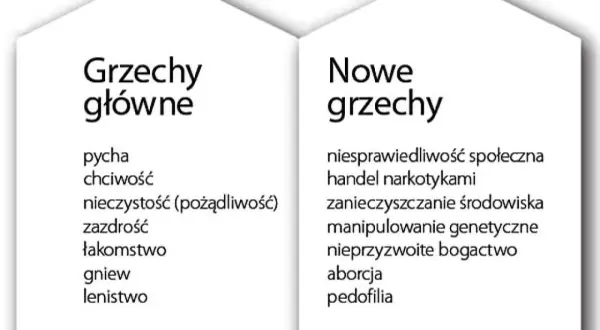 Dwie kolumny z grzechami: główne (pycha, chciwość, nieczystość, zazdrość, łakomstwo, gniew, lenistwo) i nowe (niesprawiedliwość, handel narkotykami, zanieczyszczanie, manipulacje genetyczne, aborcja, pedofilia).