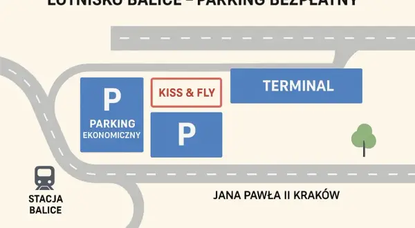 Plan lotniska Balice: parking ekonomiczny, Kiss & Fly, terminal, stacja Balice. Bezpłatny parking to świetna opcja!