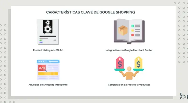 Características de Google Shopping: anuncios de productos, integración con Merchant Center, anuncios inteligentes y comparación de precios.