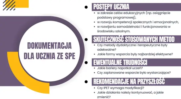 Grafika z tekstem "Okresowa ocena efektywności IPET" i listą pytań dotyczących postępów ucznia.